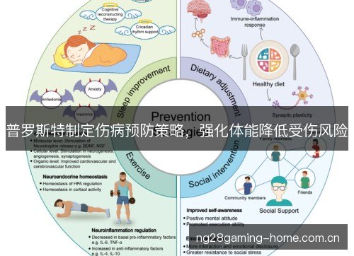 普罗斯特制定伤病预防策略,强化体能降低受伤风险 普罗斯特制定伤病预防策略,强化体能降低受伤风险